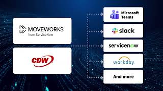 Moveworks and CDW: Resolve Employee Issues at Scale With AI