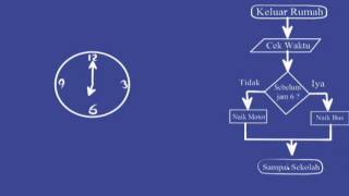 Contoh Flowchart Program Switch Case Contoh Flowchart Program Switch Case