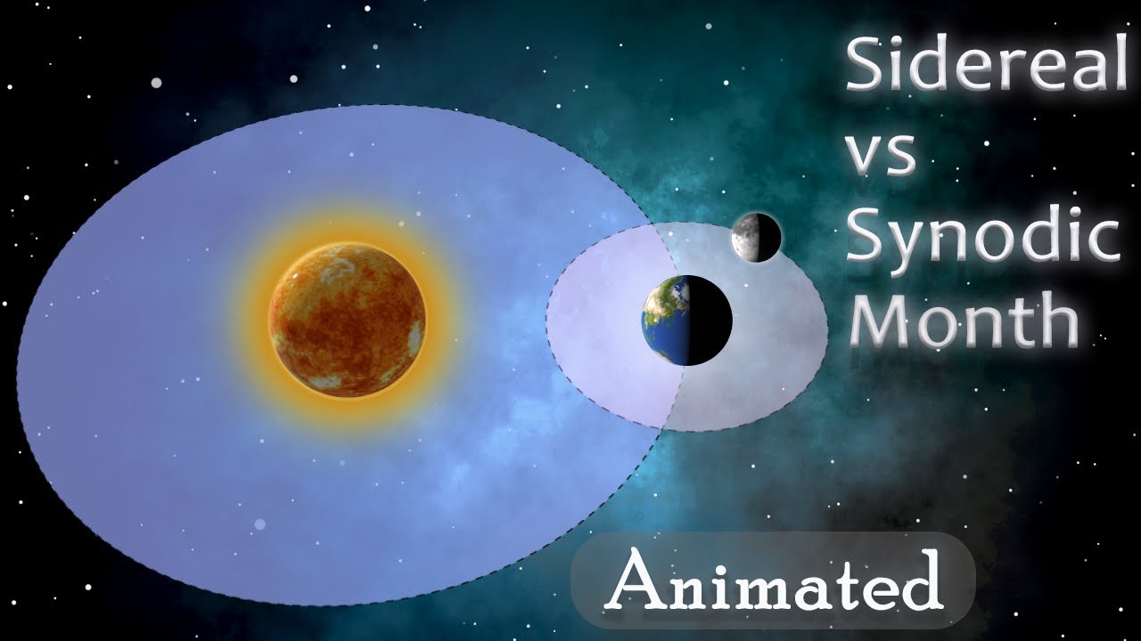 What is the sidereal period of the moon? Tipseri
