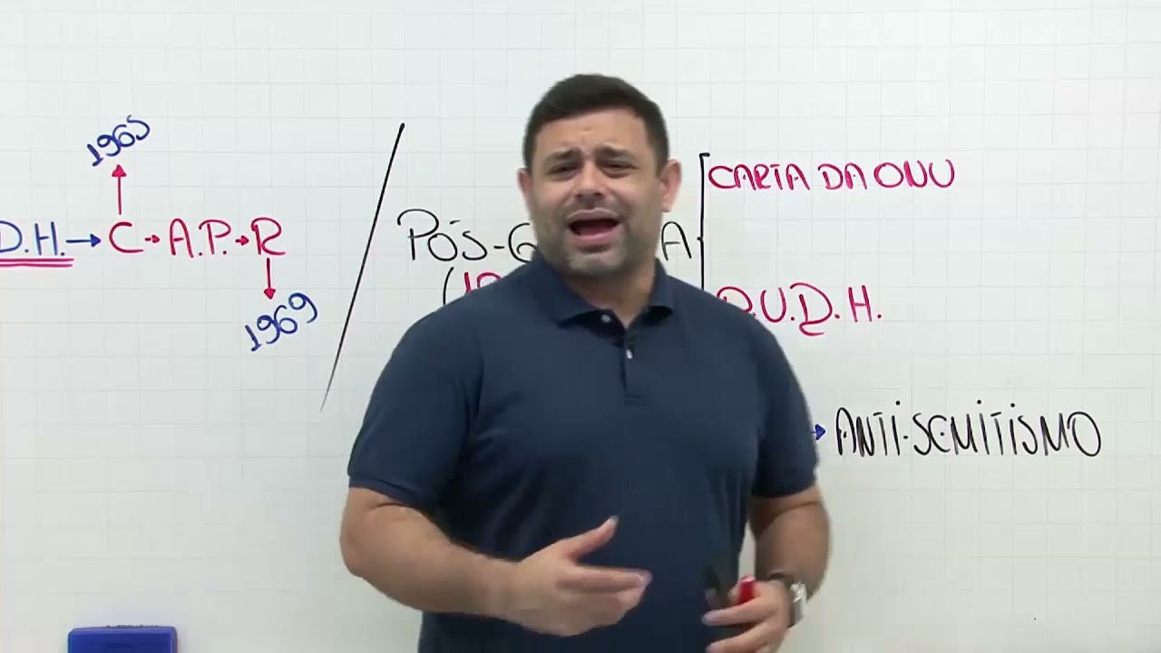 11 Convenção Internacional sobre a Eliminação de Todas as Formas de Discriminação Racial ⚠️
