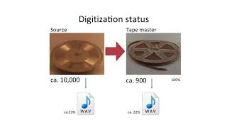 Collections, Collaborations & Connections Symposium (2 of 3)