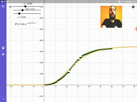 Vídeo: Modelo preditivo. Función de Gompertz