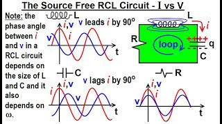 Electrical Engineering: Ch 9: 2nd Order Circuits (12 of 76) Source Fre