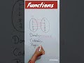 What Is Domain Codomain And Range In Function Shorts Maths