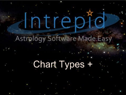 kepler astrology reports list