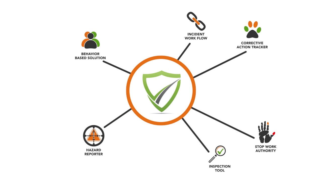 Introducing the Safework Suite of Safety Software