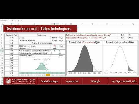 Kolmogorov Smirnov Video