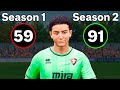 I Gave My Youth Academy 2x Growth And Dominated Everyone