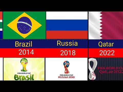 FIFA World Cup Host Countries (1930–2026) | All World Cup Hosts List & History