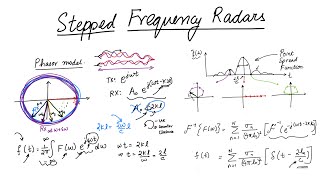 Stepped Frequency Radars | Radar Imaging 03