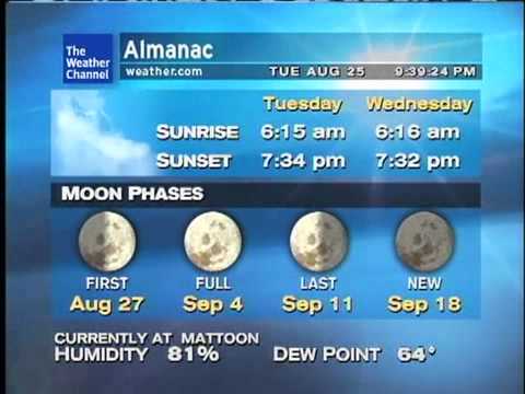 WeatherSTAR XL: For Love - Gooding (Aug 2009)
