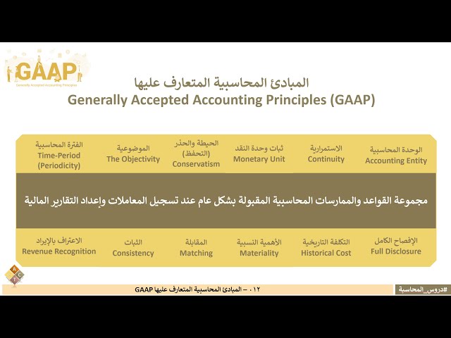 012 – المبادئ المحاسبية المتعارف عليها GAAP