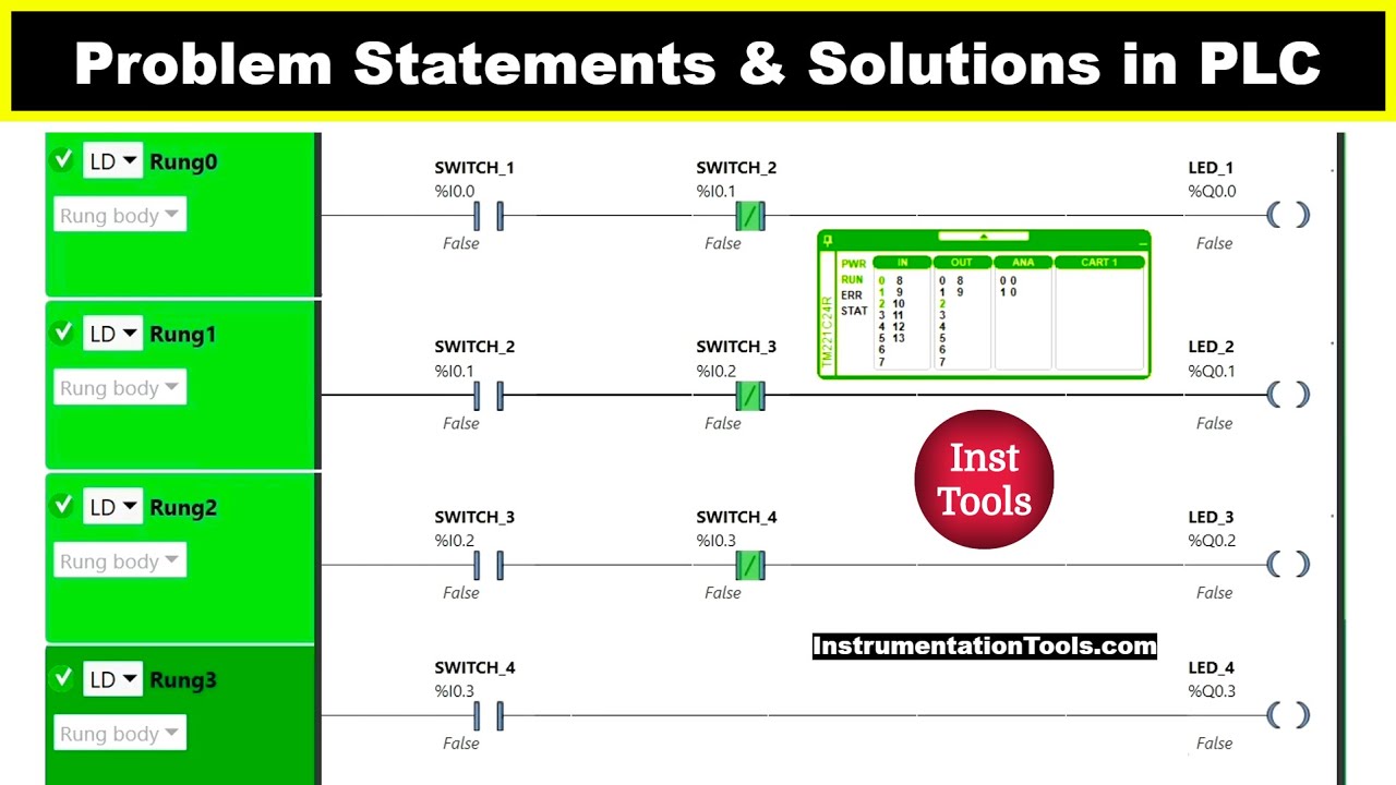 Problem Statements and Solutions in PLC Programming