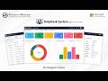 HelpDesk System M365 Feature Understanding