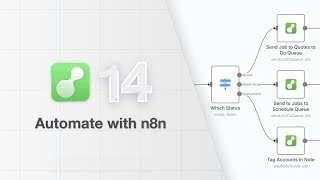 n8n Tutorial for Beginners: Full Walkthrough