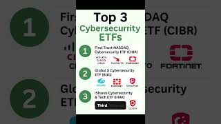 Want to invest in Cybersecurity Here are 3 top ETFs you should know!