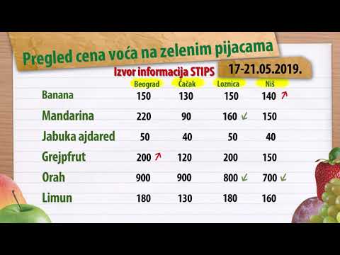 Cene voća za period 17-21.05.2019.