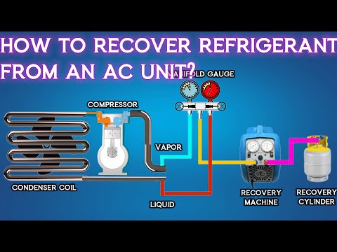 How to Recover Refrigerant from an AC unit? | Animation | #hvactraining #hvacmaintenance #hvac