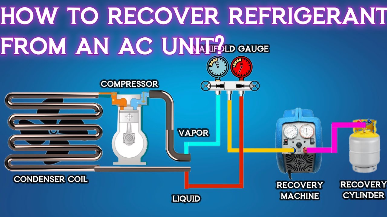 How to Recover Refrigerant from an AC unit? | Animation | #hvactraining #hvacmaintenance #hvac
