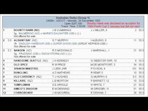 1983 W A T C Channel Seven Australian Derby Post Race AUDIO