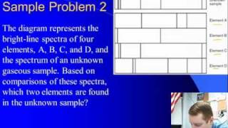 High School Physics - Atomic Spectra