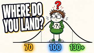 Every IQ Level Explained (What Your Score Actually Means)