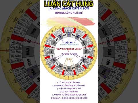 Dương Công Ngũ Khí - 72 Long mạch xuyên sơn #kinhdich #phongthuy #phongthuynhao #phongthủy #địalý