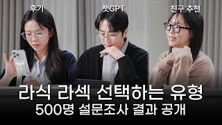 스마일라식, 라섹 이렇게하면 부작용이 10배라고? 라식 실태 조사 공개