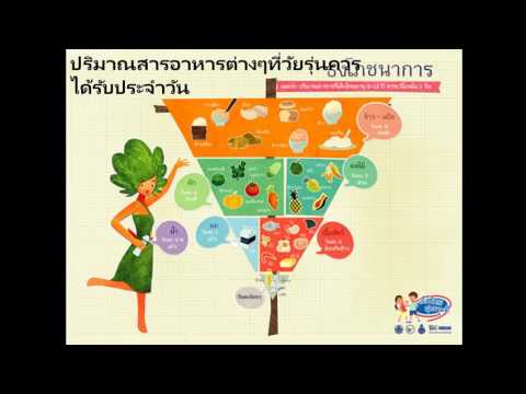 การรักษาโรคสะเก็ดเงิน SDA ที่ 2 และ 3 SDA ความชื้นสำหรับโรคสะเก็ดเงิน