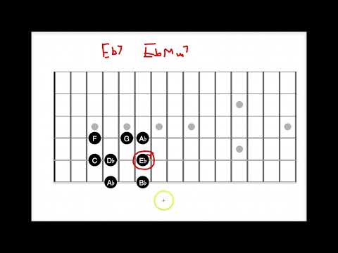Dominant 7th Chords - Eb7
