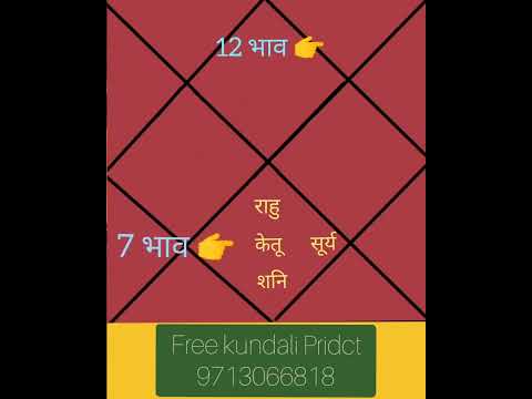 Second Marrige Yog, #divorce #trending #jyotish #vastu #kundaliyog #secondmarriage #lovesolution