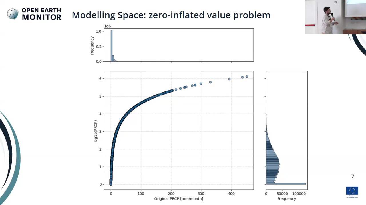 Mustafa Serkan Isik: Multi-source Fusion Framework for Downscaling of Global Monthly Precipitation
