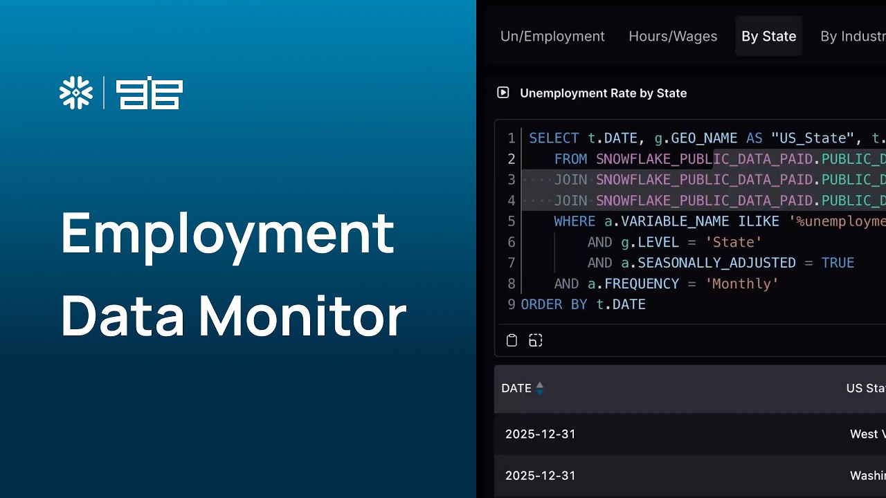 Employment Data Monitor