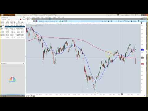 Indexes Break Support Level - Market Update June 27 2016