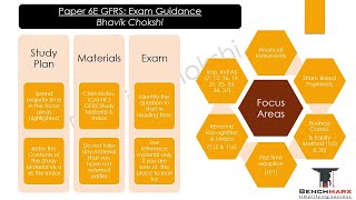 GFRS | STUDY PLAN | MATERIALS TO CARRY | EXAM FOCUS AREAS  | READING TIME & OPEN BOOK EXAM HANDLING