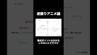 逆張りアニメ論