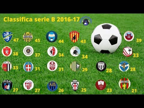 Classifica serie B 2016-2017