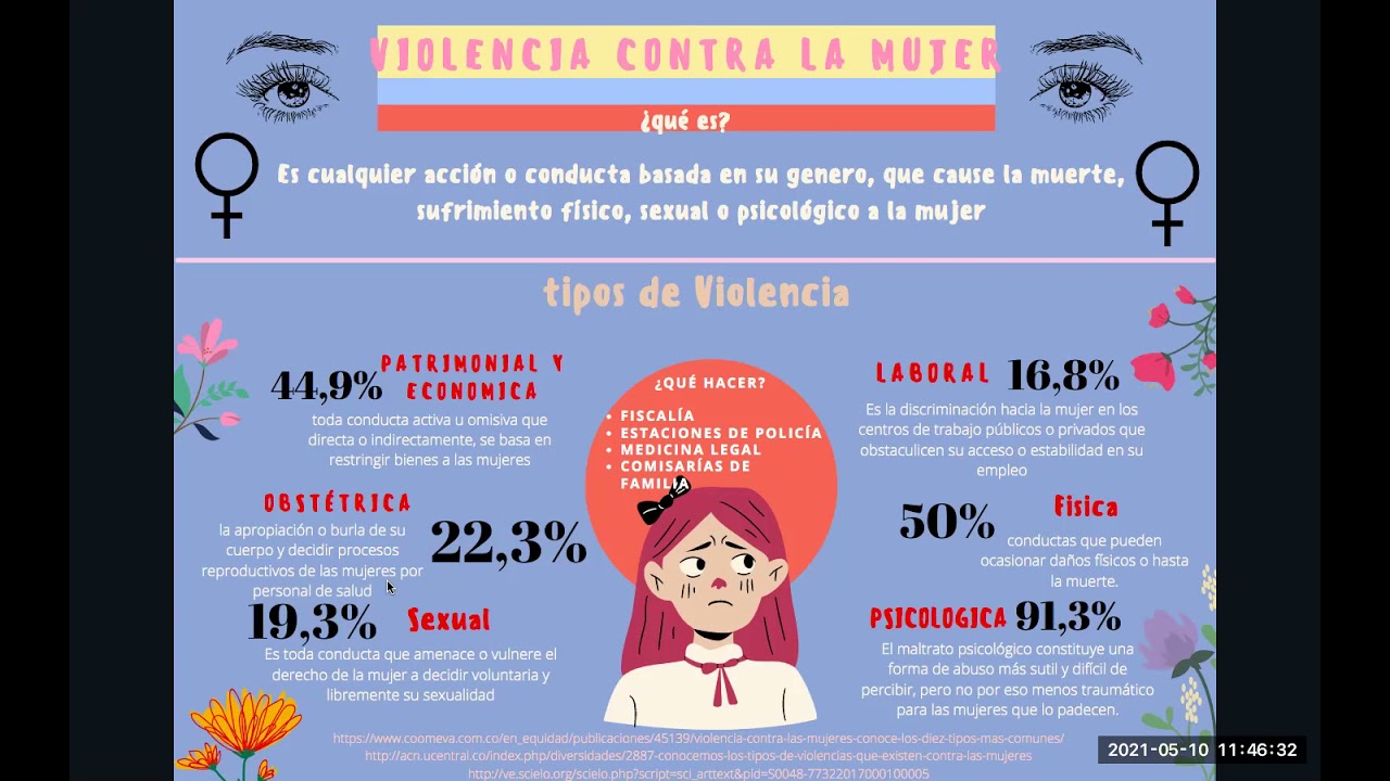 Violencia Contra la mujer en Colombia-Español infografía