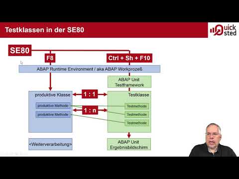 Quicksted - A13 ABAP-Objektorientierung (Testklassen + Testmethoden) Begriffsbestimmung und Vokabeln