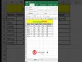 Use Sum Formula In Excel Excel Sum Formula In Hindi