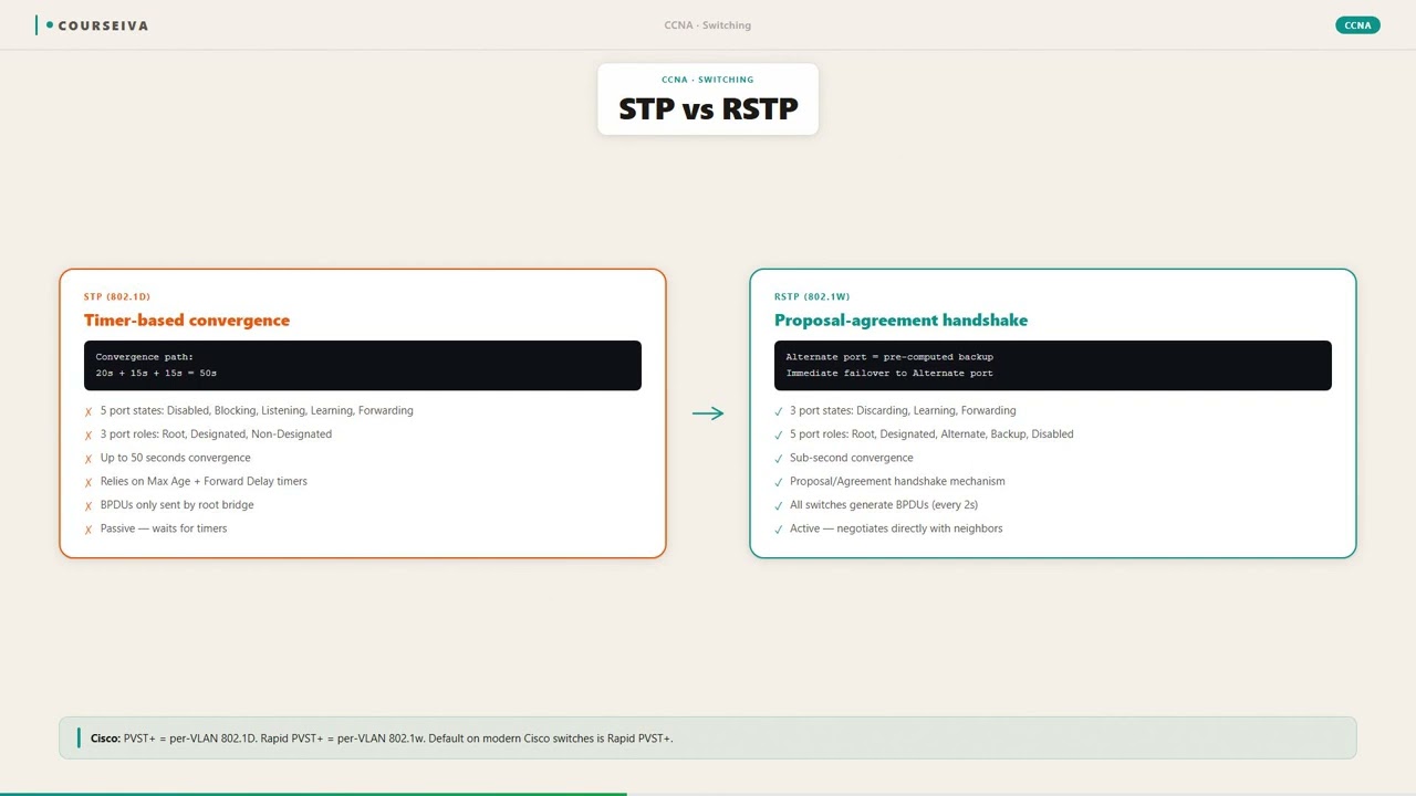 Rapid STP (RSTP) — video thumbnail