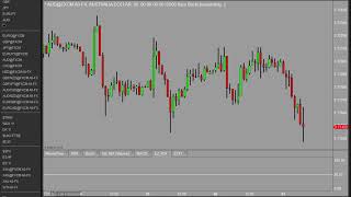 Non-Farm Payrolls the main focus today - Morning outlook - 7th September