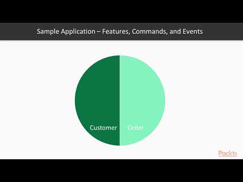 Hands-On Reactive Microservices in .NET Core : Domain Introduction  | packtpub.com