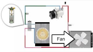 Fallas Funcionamiento Válvula Presostato trinario 4 cables o pines Aire Acondicionado Automotriz