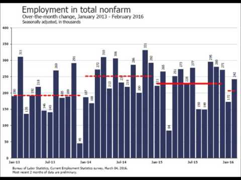 Despite good job figures US rates unlikely to rise before June 2016 Video