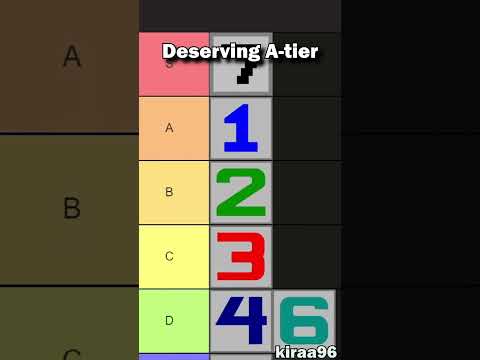 Tierlist of ALL Minesweeper Numbers part 3 #shorts #minesweeper #gaming #tierlist #foryoupage