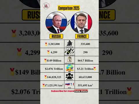 Russia vs France 2025 | Military Power & Economic Strength Comparison #shorts #russia #france