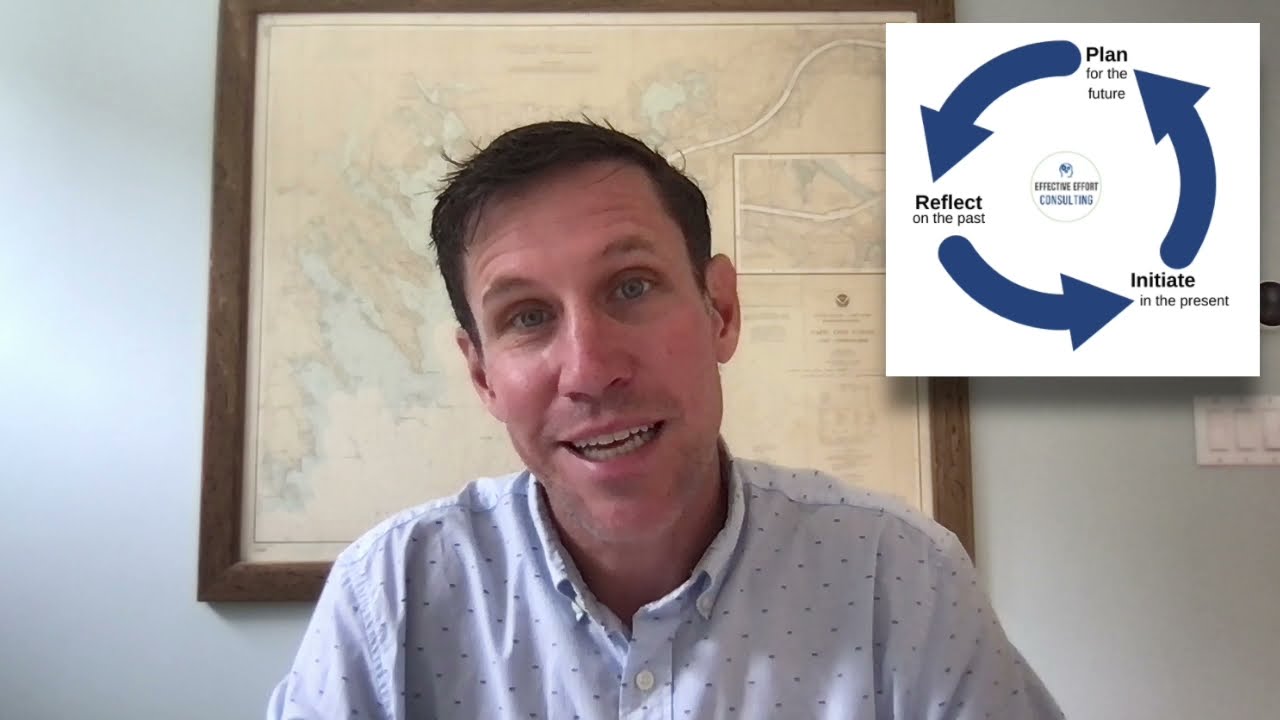 What is Executive Function Coaching. The EEC Model