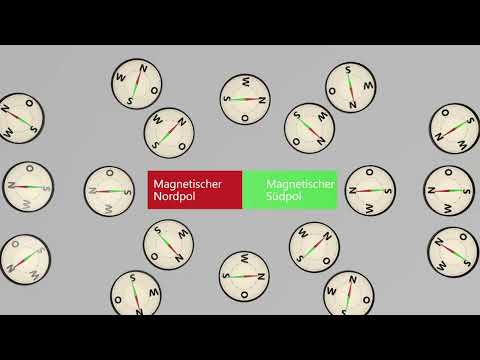 magnetic field - explained simply and clearly (new)