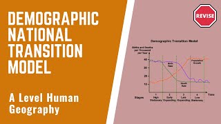 A Level Human Geography - The Demographic Transition Model